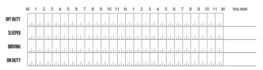 FleetTrack OBD Plug and Play GPS Tracker - table