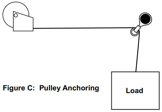 HARBOR FREIGHT 5798 1 Ton Capacity Hand Winch - Pulley Anchoring 2