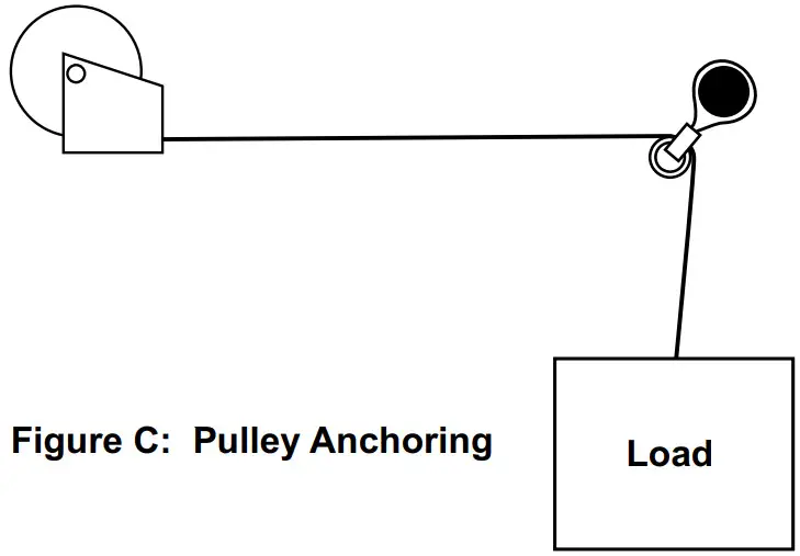 HARBOR FREIGHT 5798 1 Ton Capacity Hand Winch - Pulley Anchoring