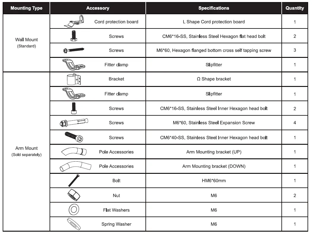 Sunco-Lighting Barn-Light-LED-5000K-Daylight-Dusk-to-Dawn-fig- (3)