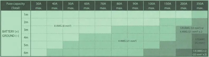 ALPINE-S2-A120M-Mono-Power-Amplifier-FIG- (2)