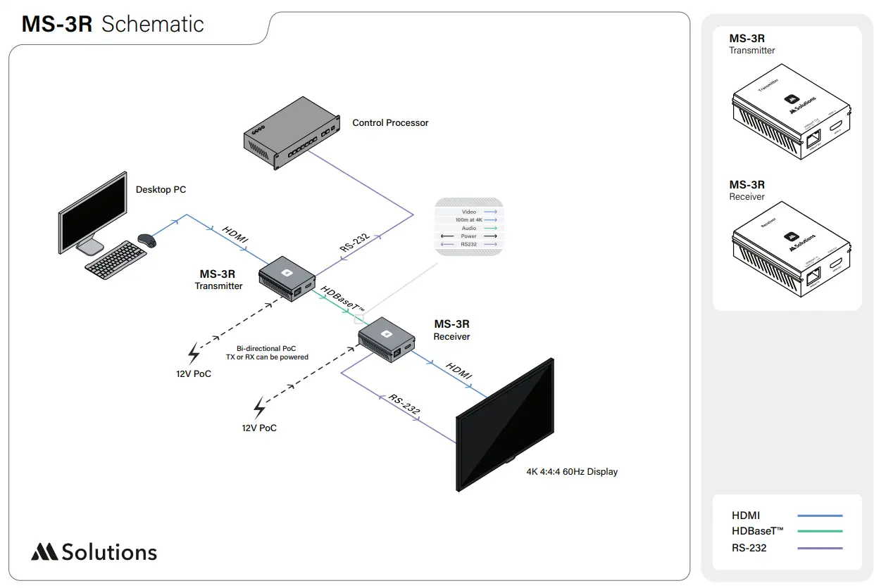 M-Solutions-MS-3R-USB KVM-Extender-3