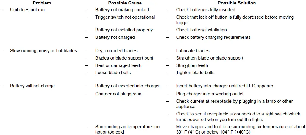 Scotts LPHT12122S Pole Hedge Trimmer-FIG15