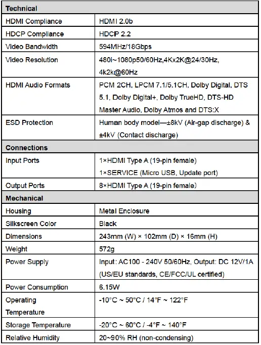 HDTV-SUPPLY-DVDO-Splitter-18-10Gbps-1x8-HDMI-Splitter-FIG-1