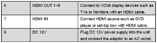 HDTV-SUPPLY-DVDO-Splitter-18-10Gbps-1x8-HDMI-Splitter-FIG-3