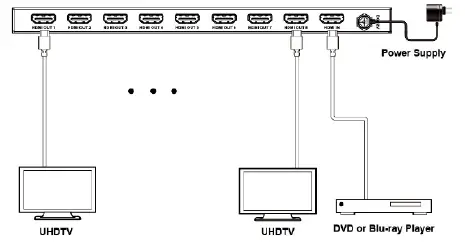 HDTV-SUPPLY-DVDO-Splitter-18-10Gbps-1x8-HDMI-Splitter-FIG-4