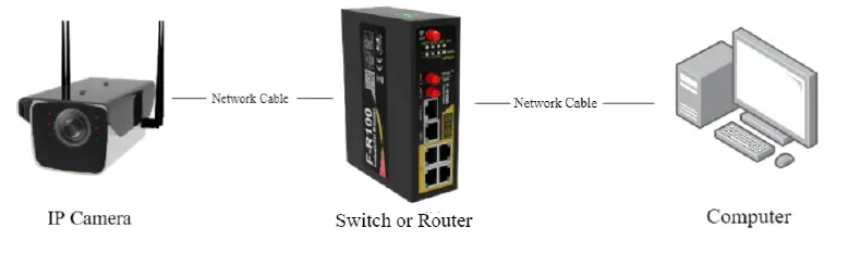xingtera-XTEE50216-5G-IP-Camera-fig-5