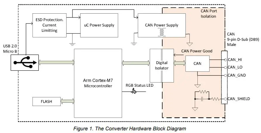AXIOMATIC-UMAX070505-USB-to-CAN-Converter-FIG-1