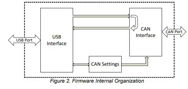 AXIOMATIC-UMAX070505-USB-to-CAN-Converter-FIG-2