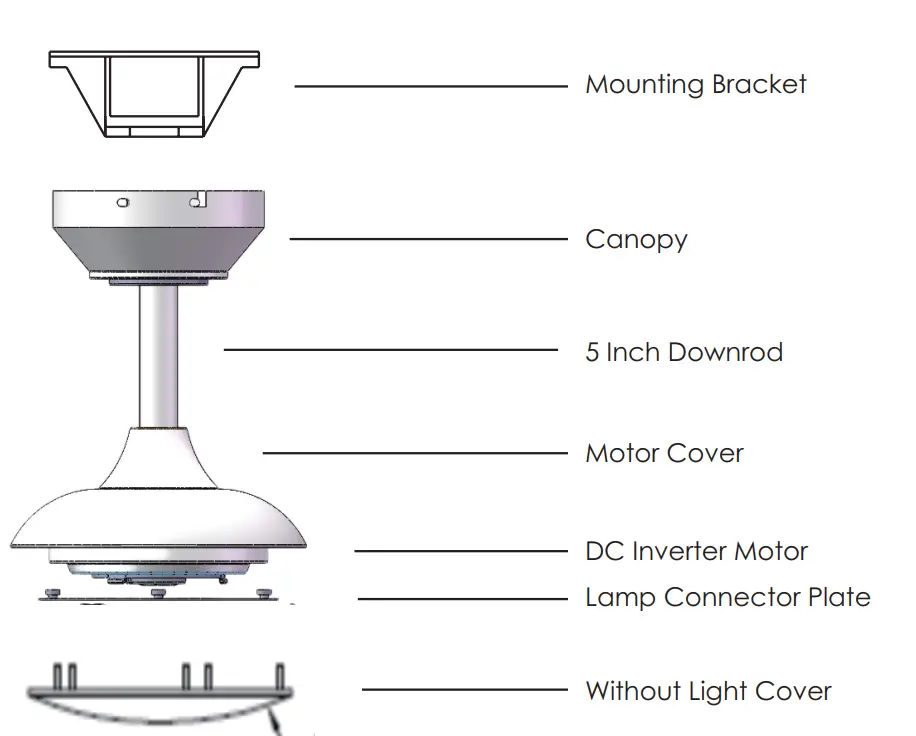 Parts Identification