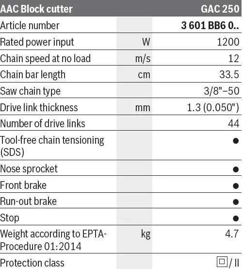BOSCH GAC 250 Professional Concrete Block Saw 13