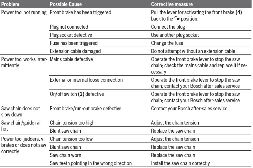 BOSCH GAC 250 Professional Concrete Block Saw 18