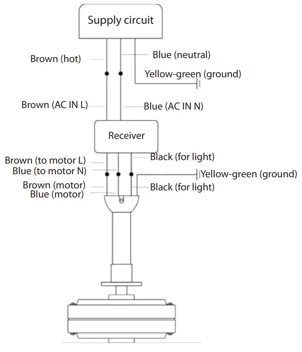 BLAUPUNKT BP2012 Ceiling Fan - ELECTRIC CONNECTIONS