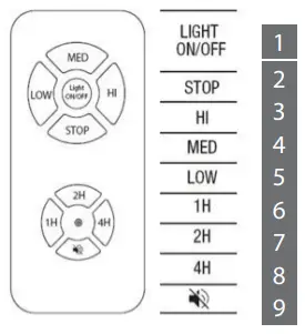 BLAUPUNKT BP2012 Ceiling Fan - REMOTE CONTROL
