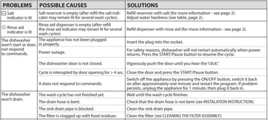 FIG 14 TROUBLESHOOTING.JPG