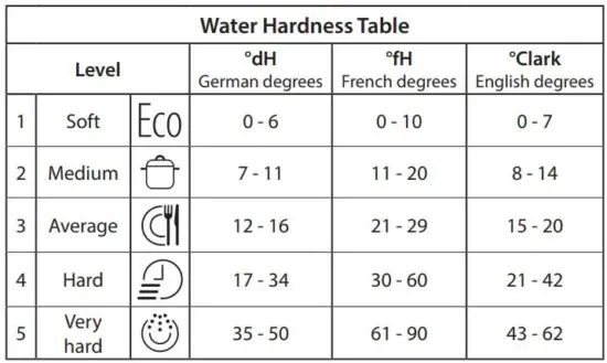 FIG 4 SETTING THE WATER HARDNESS.JPG