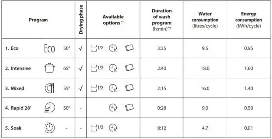 FIG 7 PROGRAMS TABLE.JPG