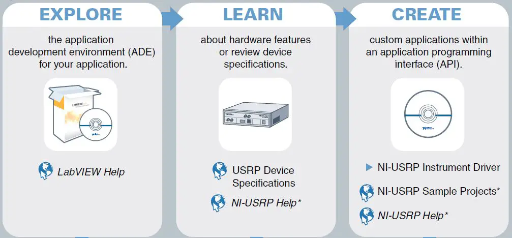 NATIONAL-INSTRUMENTS-USRP-2930-USRP-Software-Defined-Radio-Device-fig-8