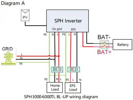 GROWATT SPH3000 6000TL BL UP 6kW Hybrid Inverter - Example diagram of N wire grounding method 1