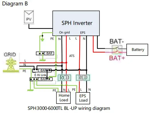 GROWATT SPH3000 6000TL BL UP 6kW Hybrid Inverter - Example diagram of N wire grounding method 2