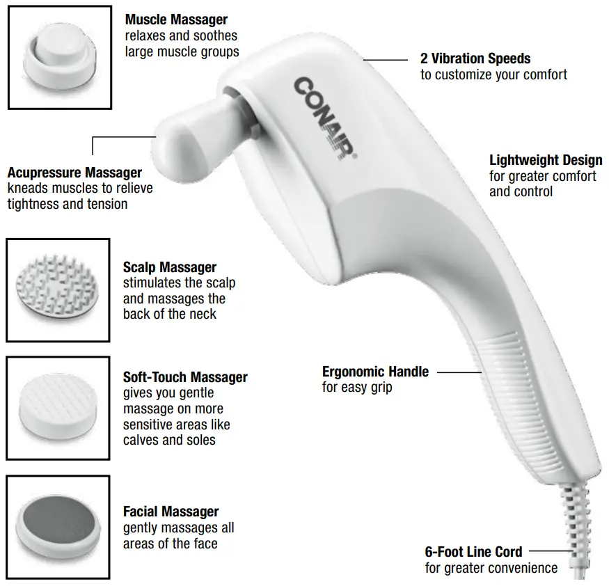 Get To Know Your Massager