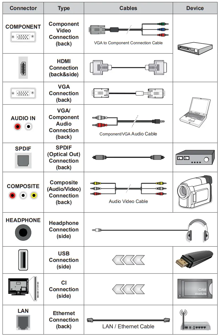 FINLUX 58FUF7070 TV - Antenna2