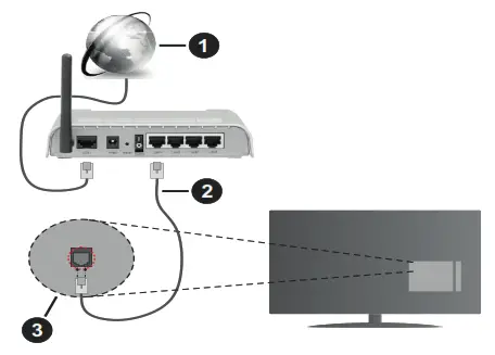 FINLUX 58FUF7070 TV - Antenna3