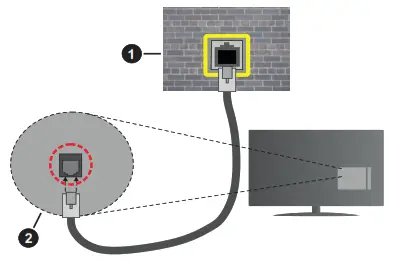 FINLUX 58FUF7070 TV - Antenna4