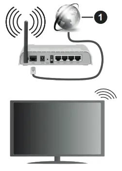 FINLUX 58FUF7070 TV - Antenna5