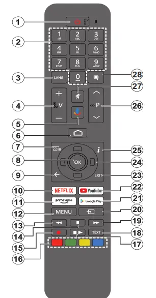 FINLUX 58FUF7070 TV - Remot