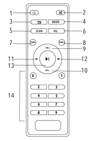 SYTECH-SY-XTR69LF-Wireless-Party-Speaker-FIG-2