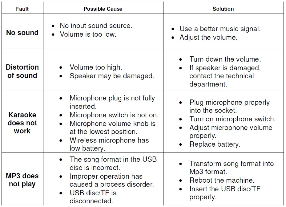 SYTECH-SY-XTR69LF-Wireless-Party-Speaker-FIG-3