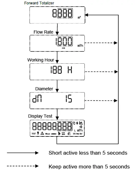 Bove-Technology-BECO-X-Ultrasonic-Water-Meter-20