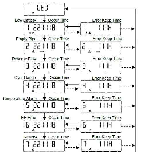 Bove-Technology-BECO-X-Ultrasonic-Water-Meter-21