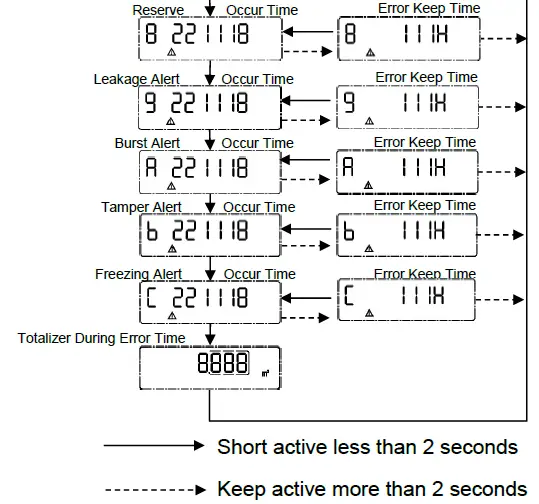 Bove-Technology-BECO-X-Ultrasonic-Water-Meter-22