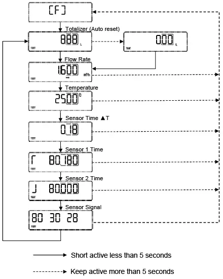 Bove-Technology-BECO-X-Ultrasonic-Water-Meter-24