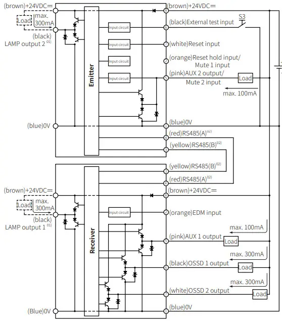 Autonics TCD210216AD SFL Series Safety Cat.4 Detection Safety Light Curtain - Diagram