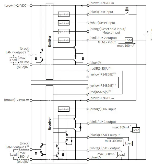 Autonics TCD210216AD SFL Series Safety Cat.4 Detection Safety Light Curtain - Diagram1