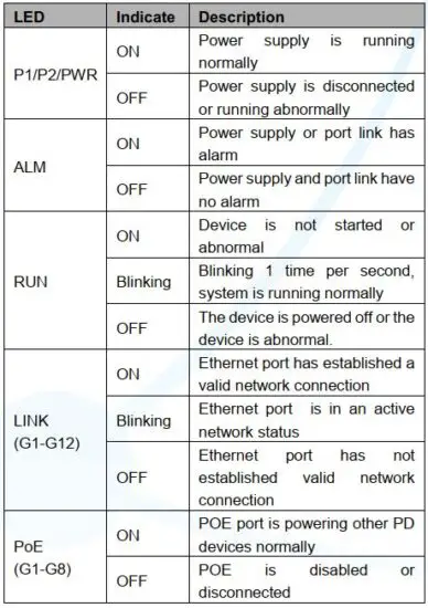 FIG 8 Checking LED Indicator.JPG