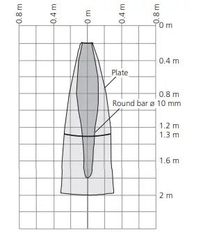 microsonic crm+ Ultrasonic Sensors with Two Switching Outputs - Fig 12