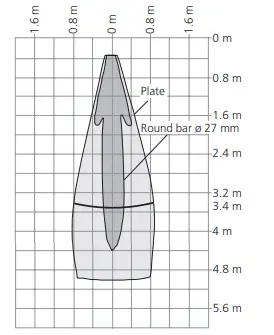 microsonic crm+ Ultrasonic Sensors with Two Switching Outputs - Fig 13
