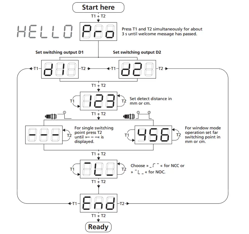 microsonic crm+ Ultrasonic Sensors with Two Switching Outputs - Fig 2