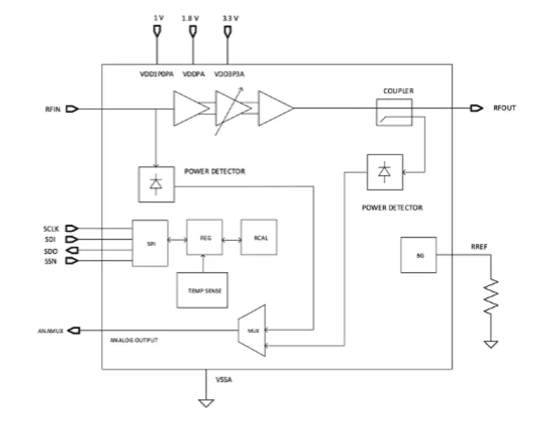 Energous-EN3210-WattUp-Wireless-Power-Amplifier-fig- (1)