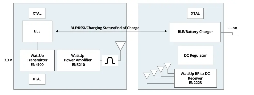 Energous-EN3210-WattUp-Wireless-Power-Amplifier-fig- (2)