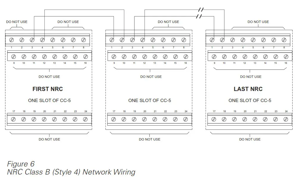 SIEMENS NRC Network Ring Card - fig 10