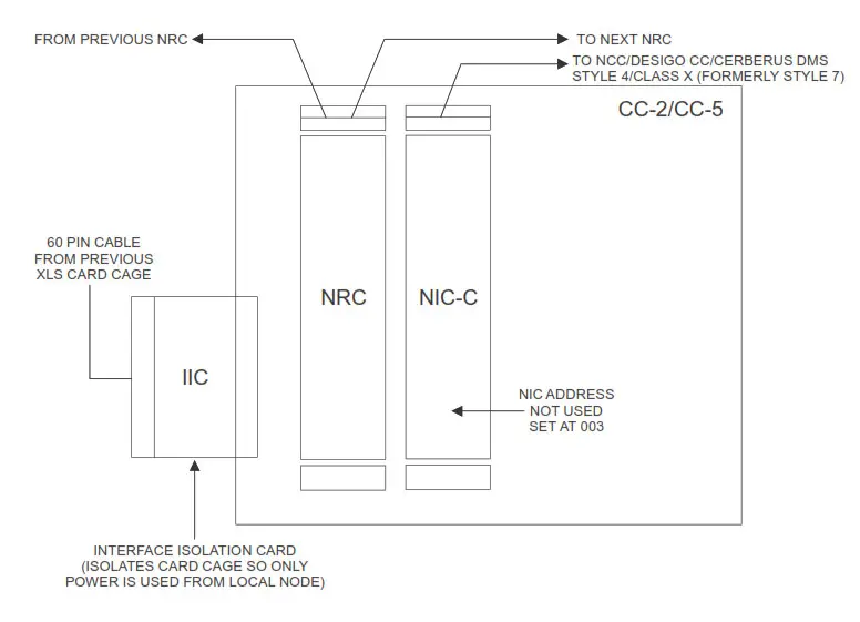 SIEMENS NRC Network Ring Card - fig 12