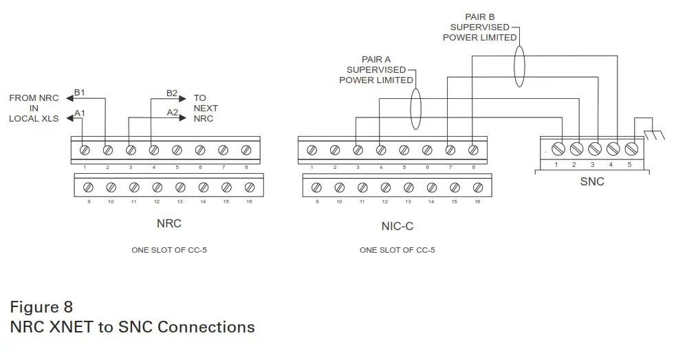 SIEMENS NRC Network Ring Card - fig 14