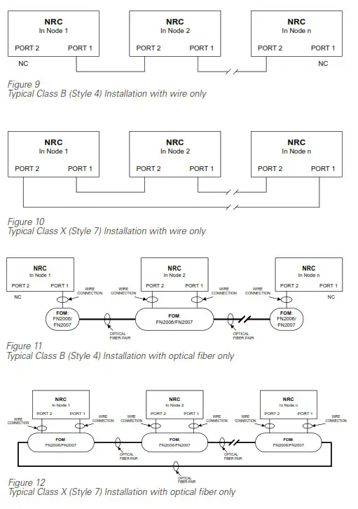 SIEMENS NRC Network Ring Card - fig 17