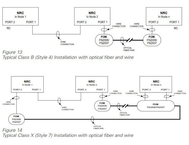 SIEMENS NRC Network Ring Card - fig 18