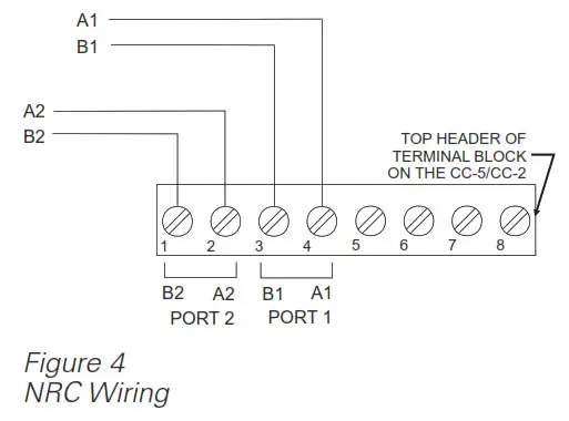 SIEMENS NRC Network Ring Card - fig 8